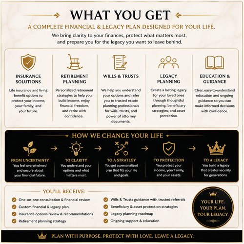 LivGorgeous Legacy Education and Preparation Package